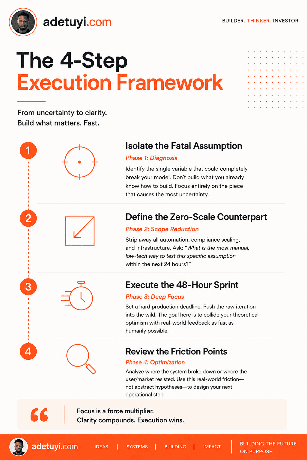 The 4-Step Execution Framework