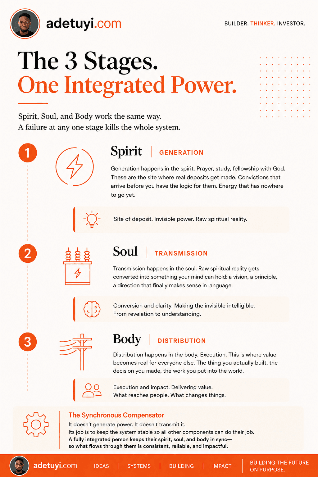 The 3 Stages of Integrated Power: Spirit, Soul, and Body