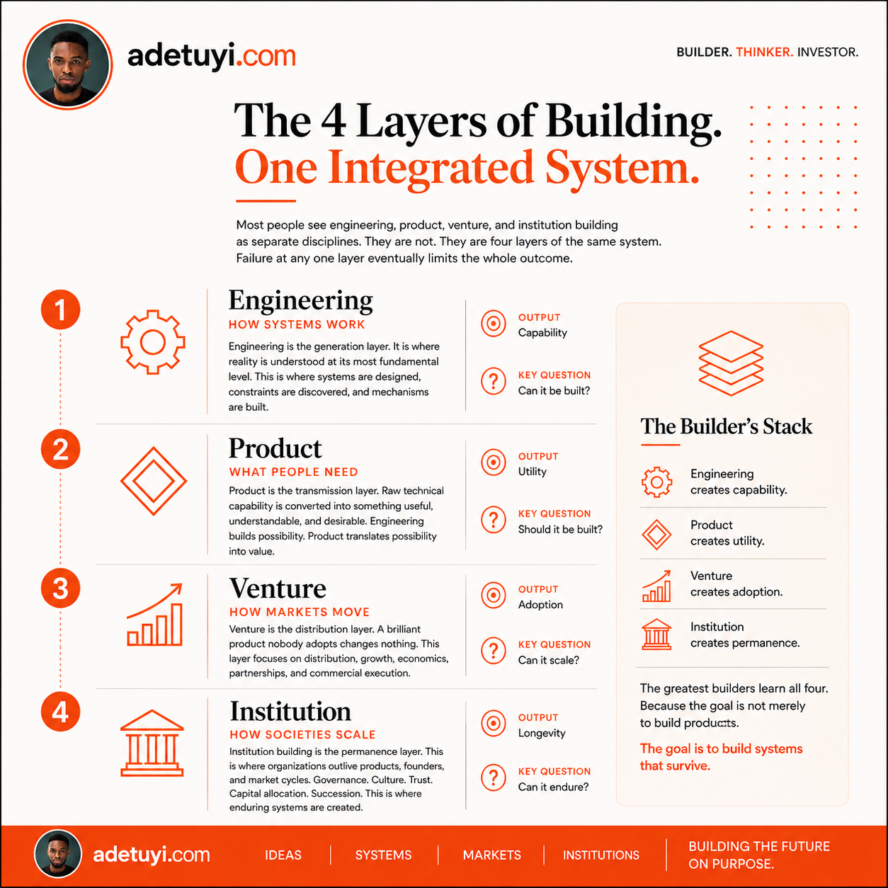The four phases of building: Engineering, Product, Venture, Institution